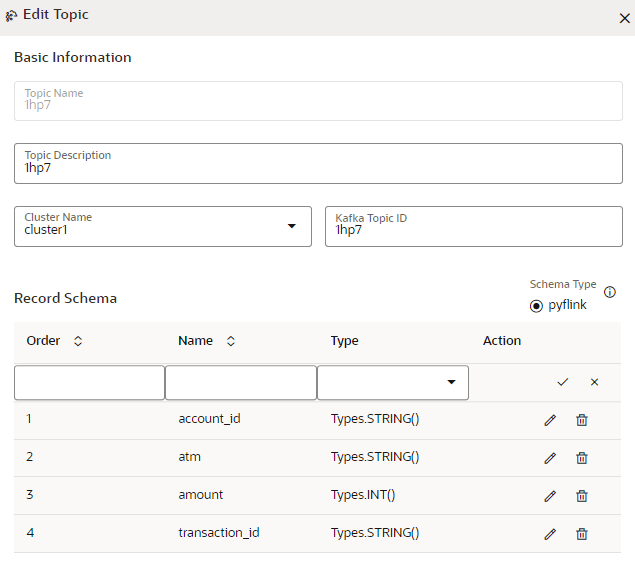 This image displays the Edit Topic page.