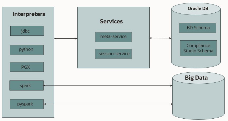 Examples of Interpreters Examples of Interpreters