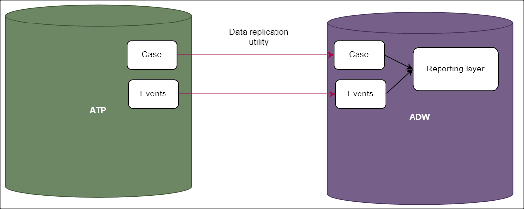 Description of replication-utility-flow.png follows Description of replication-utility-flow.png follows