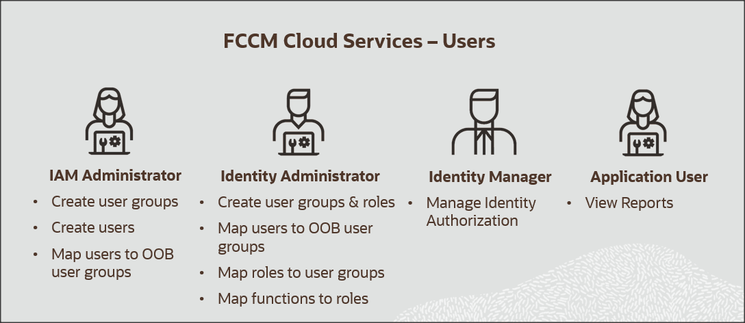 Description of Figure 2-1 follows Description of Figure 2-1 follows