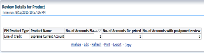 Review Details for Product