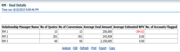 RM - Deal Details