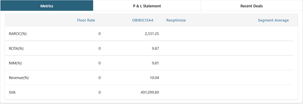 Metrics