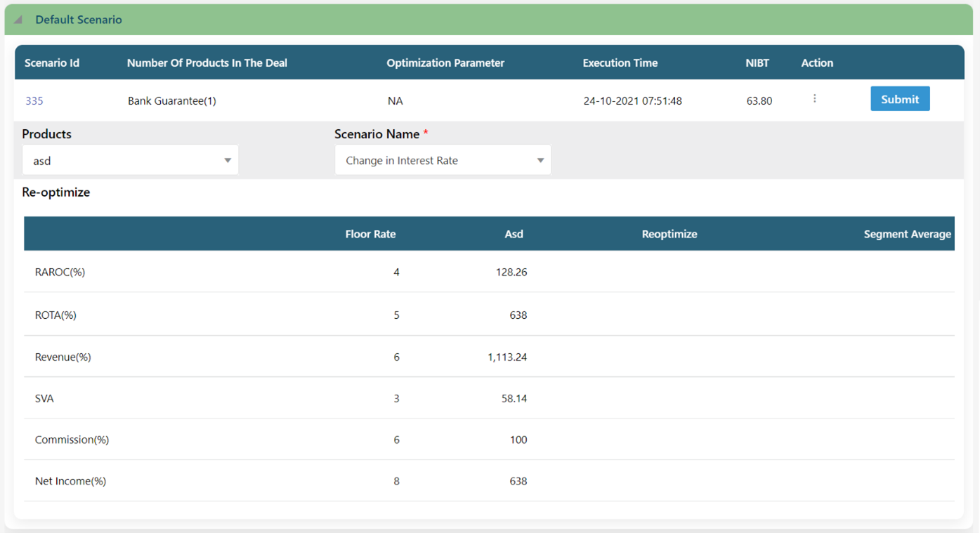 Re-optimize Scenario Re-optimize Scenario