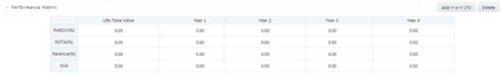 Performance Metric Section