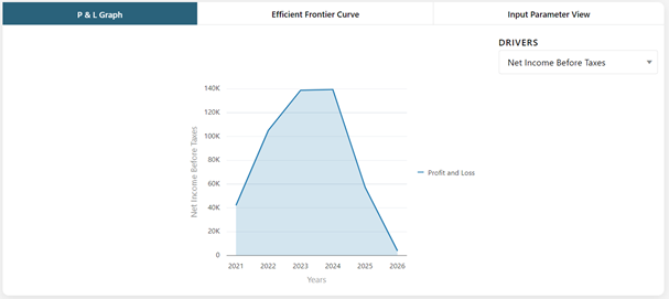 P&L Graph Tab