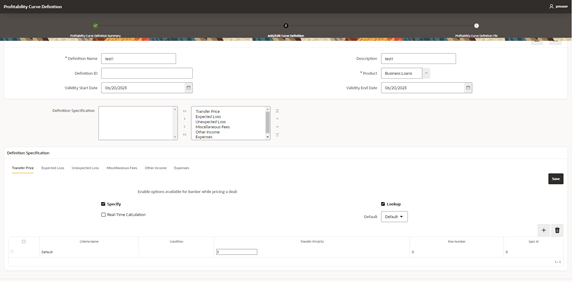 Profitability Curve Definition Review