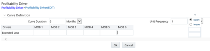 Profitability Driver