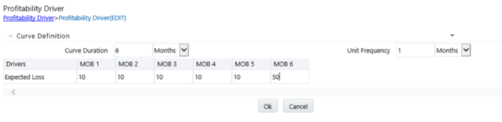 Profitability Driver