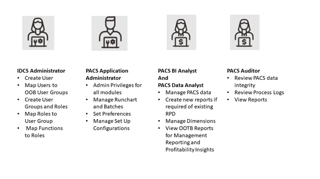 User Personas and Tasks