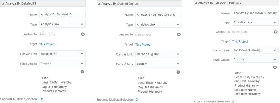 This image displays the Data Action configuration in Time canvas.