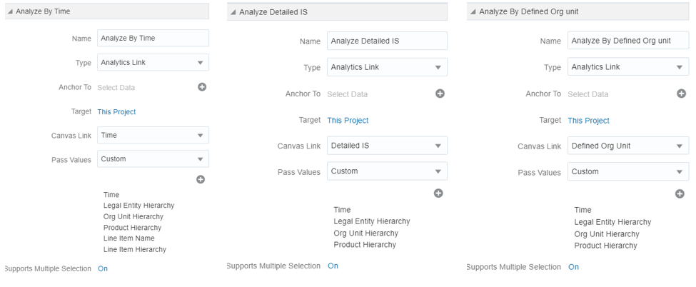 This image displays the Data Action configuration in Top Down Summary canvas.