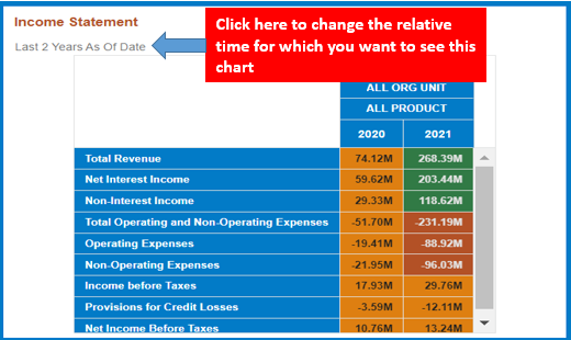 This image displays the Income Statement.