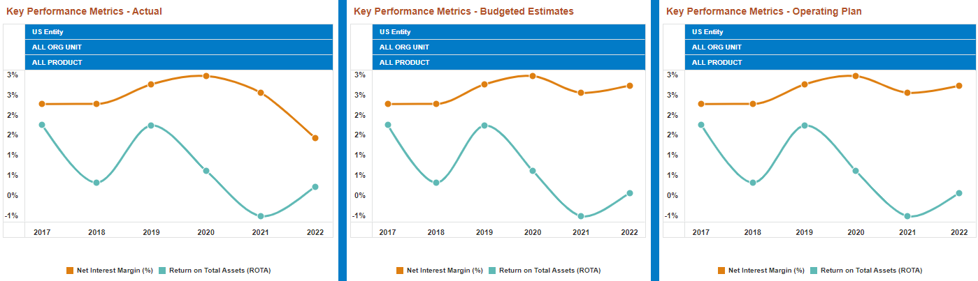 This image displays the Key Performance Metrics.