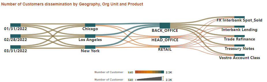 This image displays the Number of Accounts dissemination by Geography, Org Unit and Product.