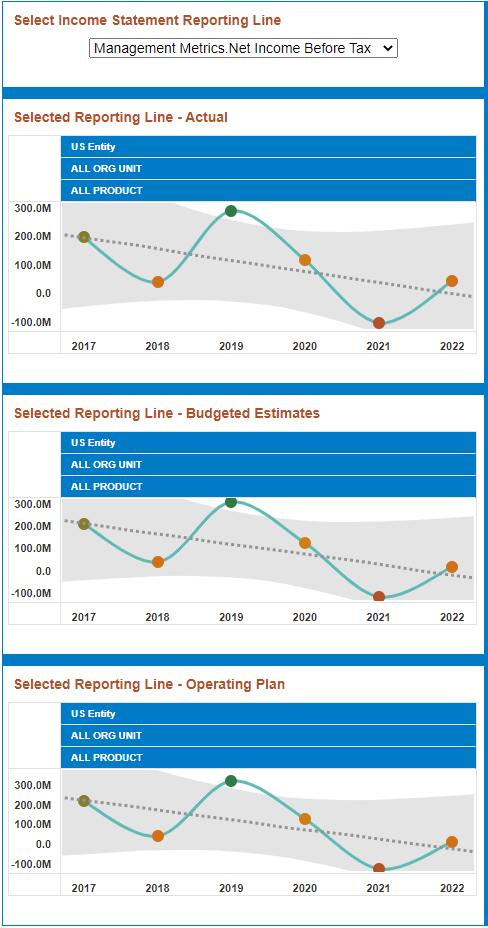 This image displays Selected Income Statement Reporting Lines.