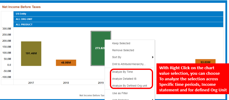 This image displays Use Data Action to Navigate to Defined Org Unit from Top Down Summary.