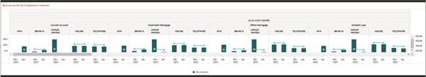 New Accounts by Origination Channel Report