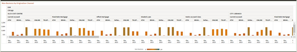 New Business by Origination Channel Report