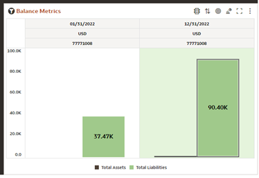 Report - Balance Metrics