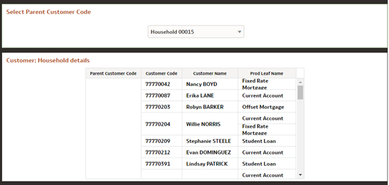 Report - Customer: Household Details