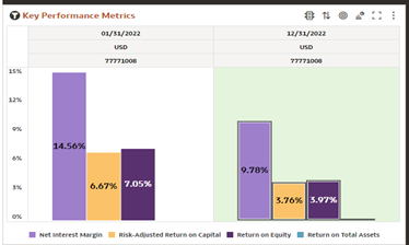 Report Key Performance Metrics