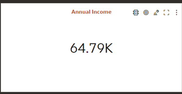 Tile - Annual Income