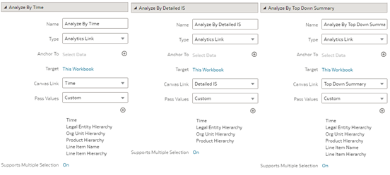 Data Action configuration in Defined Org Unit canvas