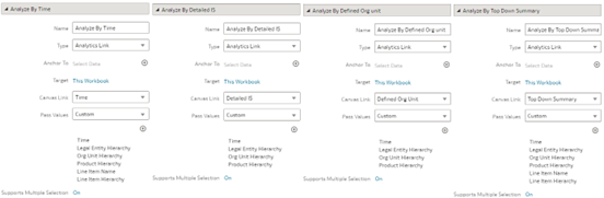 Data Action configuration in Detailed BS