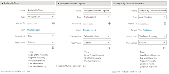 Data Action configuration in Detailed Income Statement canvas