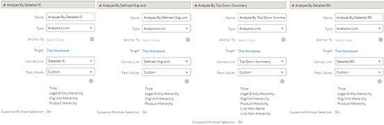 Data Action configuration in Time canvas