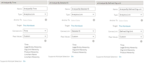 Data Action configuration in Top Down Summary canvas