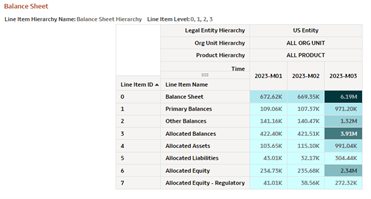 Detailed BS Report Default