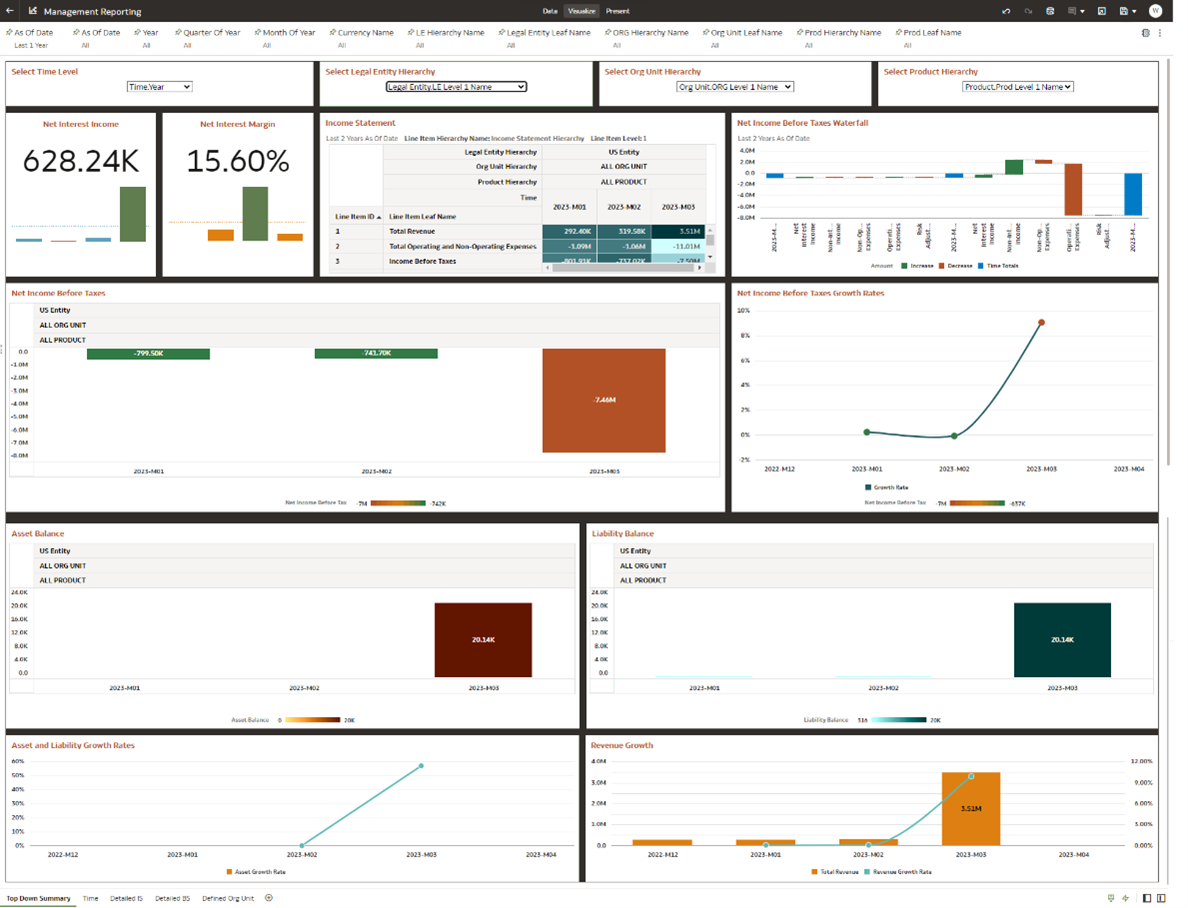 Management Ledger Based Reporting