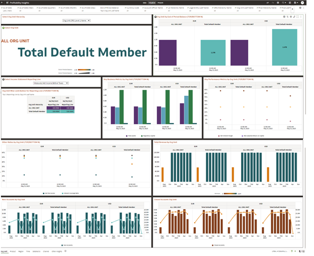 Profitability Insights