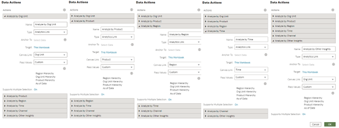 Data Action Configuration in Channel canvas