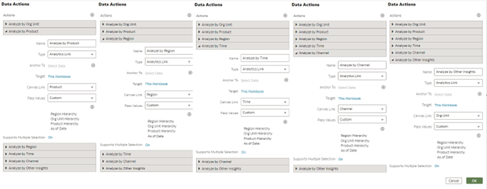 Data Action Configuration in Org Unit canvas