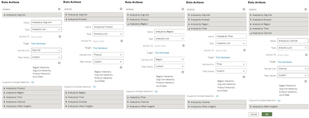 Data Action Configuration in Other Insights canvas