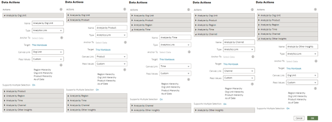 Data Action Configuration in Region canvas