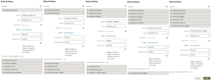 Data Action Configuration in Time canvas