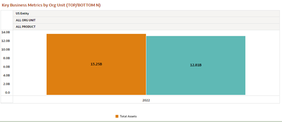 Result of Data Action Navigation