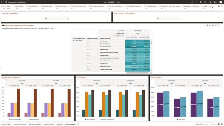 Canvas RM Profitability