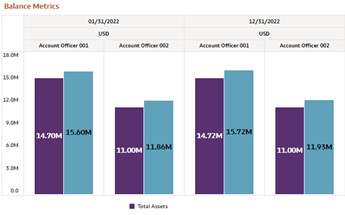 Report - Balance Metrics