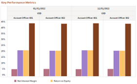 Report - Key Performance Metrics