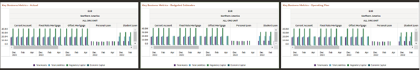 Key Business Metrics