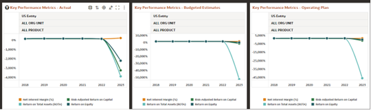 Key Performance Metrics