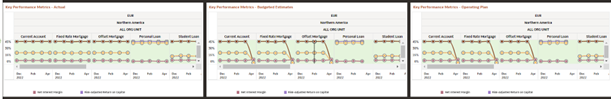 Key Performance Metrics