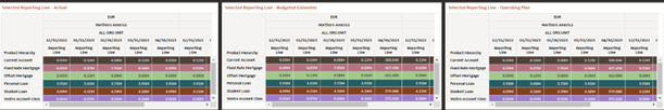 Selected Reporting Line