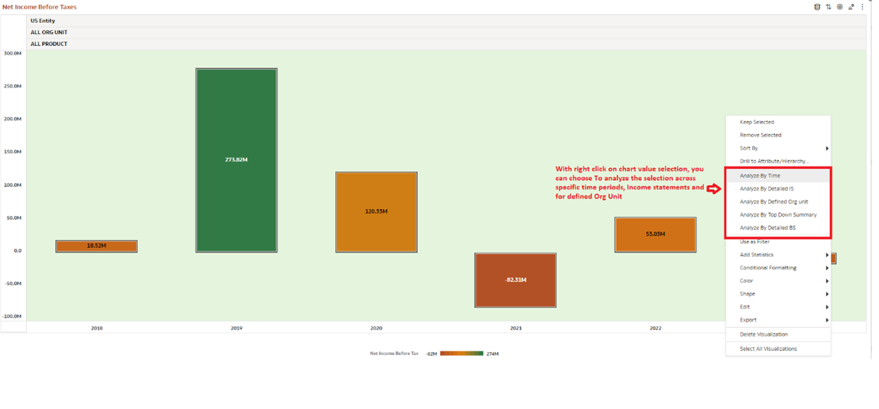 Use Data Action to Navigate to Defined Org Unit from Top Down Summary