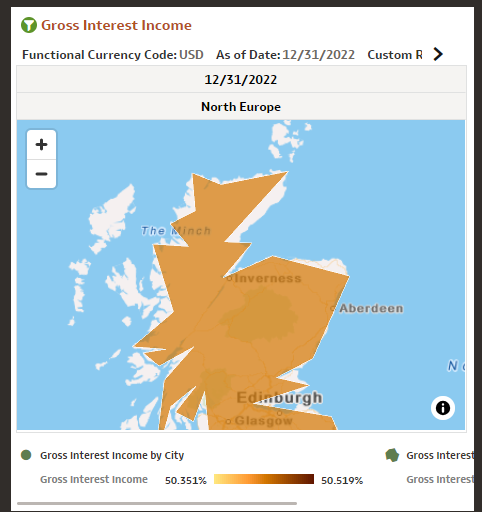 Gross Interest Income Gross Interest Income